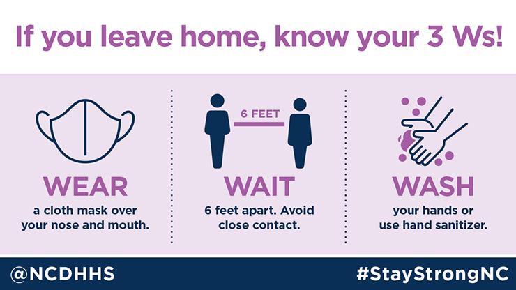 If you leave home, know your 3 Ws! Wear a cloth mask over your nose and mouth, wait 6 feet apart and avoid close contact, wash your hands or use hand sanitizer.